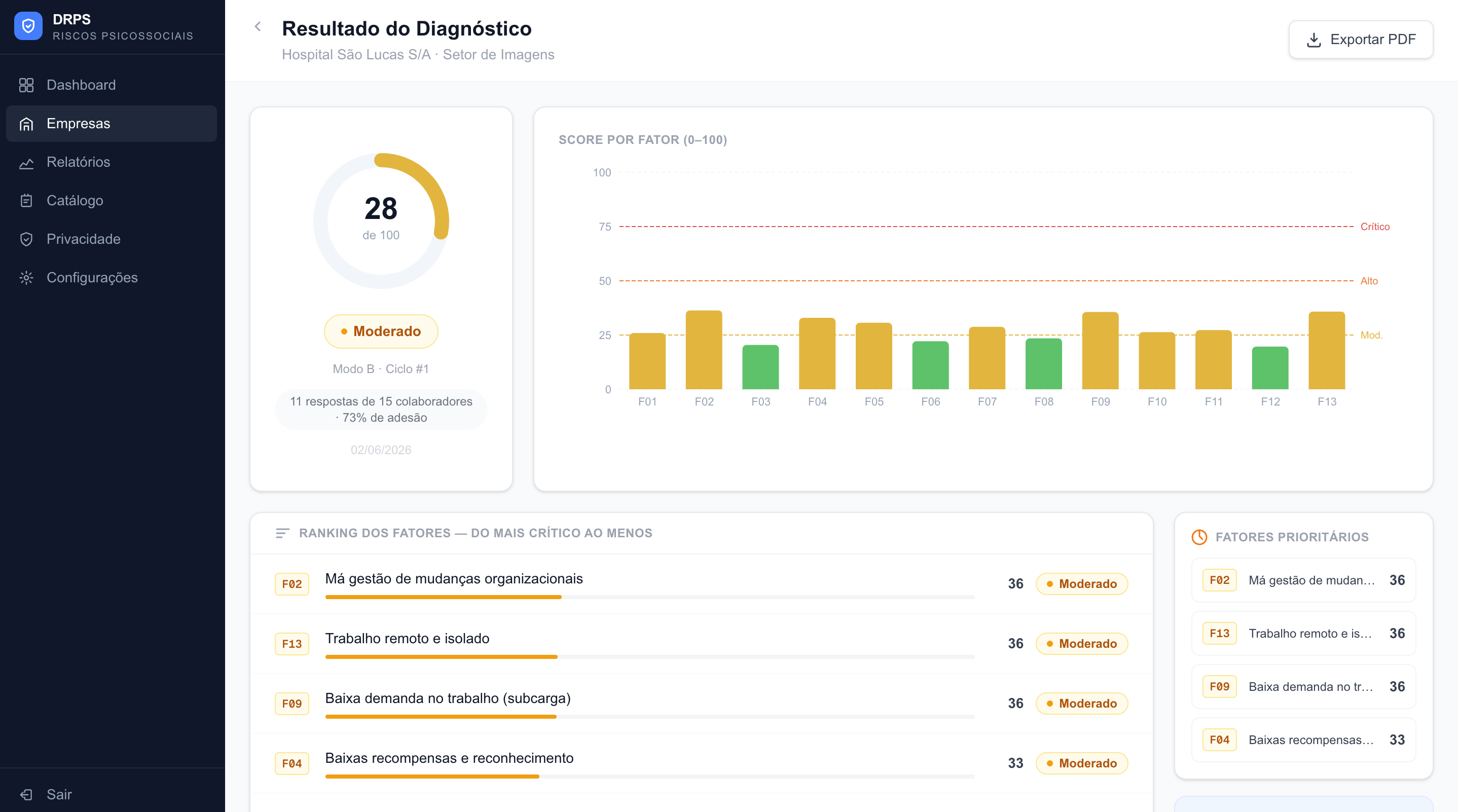 Resultado do diagnóstico com os 13 fatores NR-1